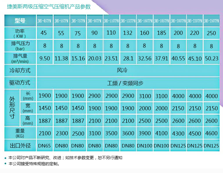 空氣壓縮機圖片