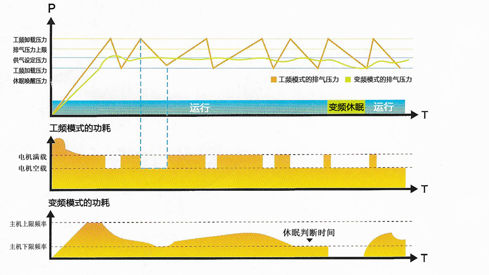 空壓機(jī)維修